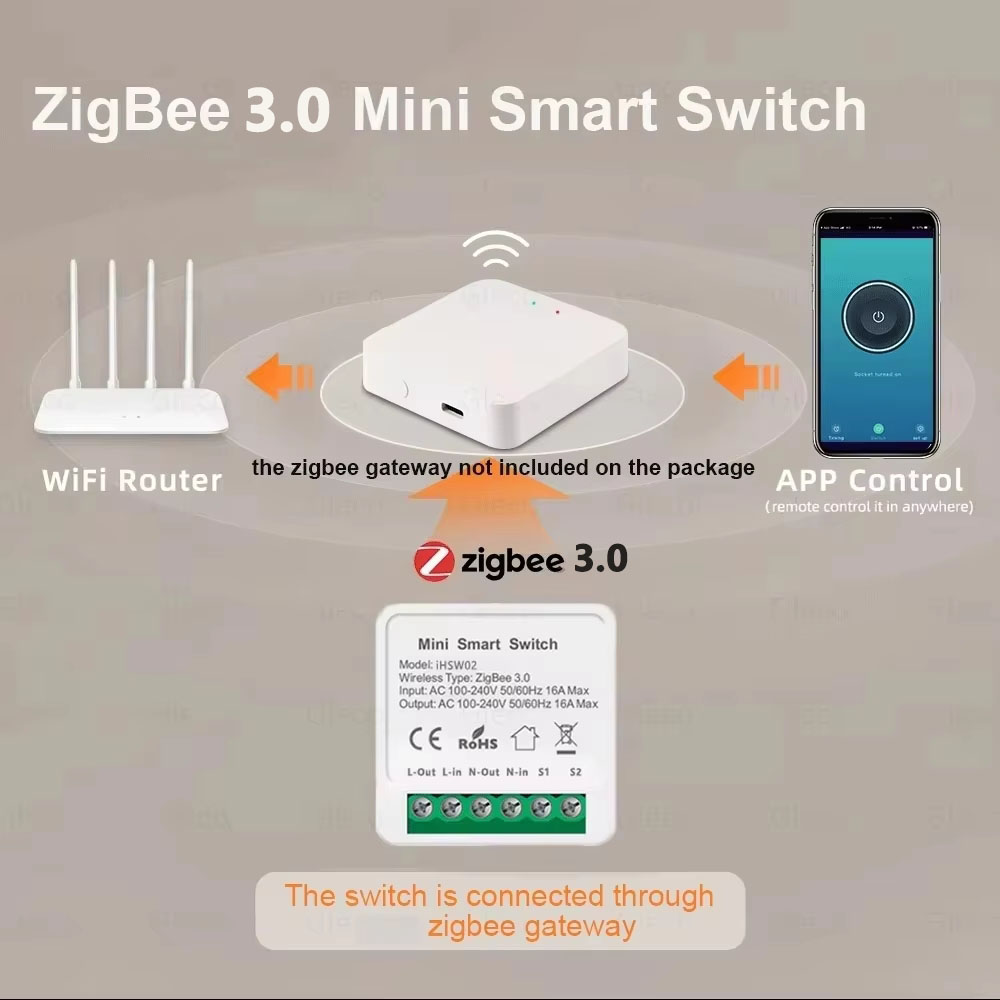 Interruttore WiFi Smart Mini T - Diy Home Automation Controller recensione e prezzo