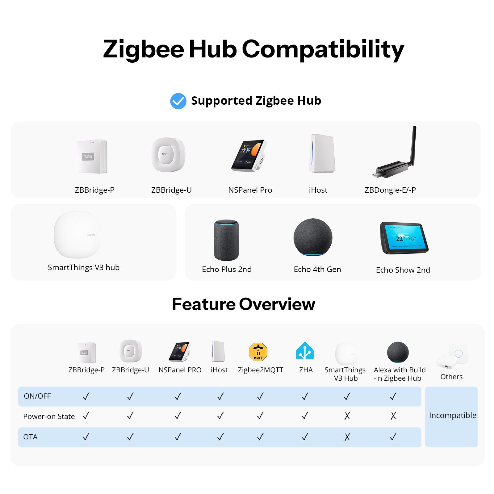 SONOFF Orb-ZBW1L Zigbee Smart  - Home Automation Tutorial recensione e prezzo