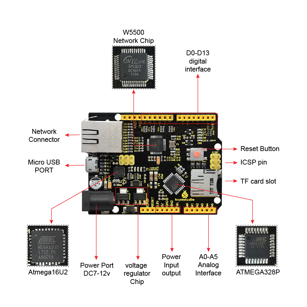 Keyestudio W5500 SCHEDA DEVELO - Ethernet Module W5500 recensione e prezzo