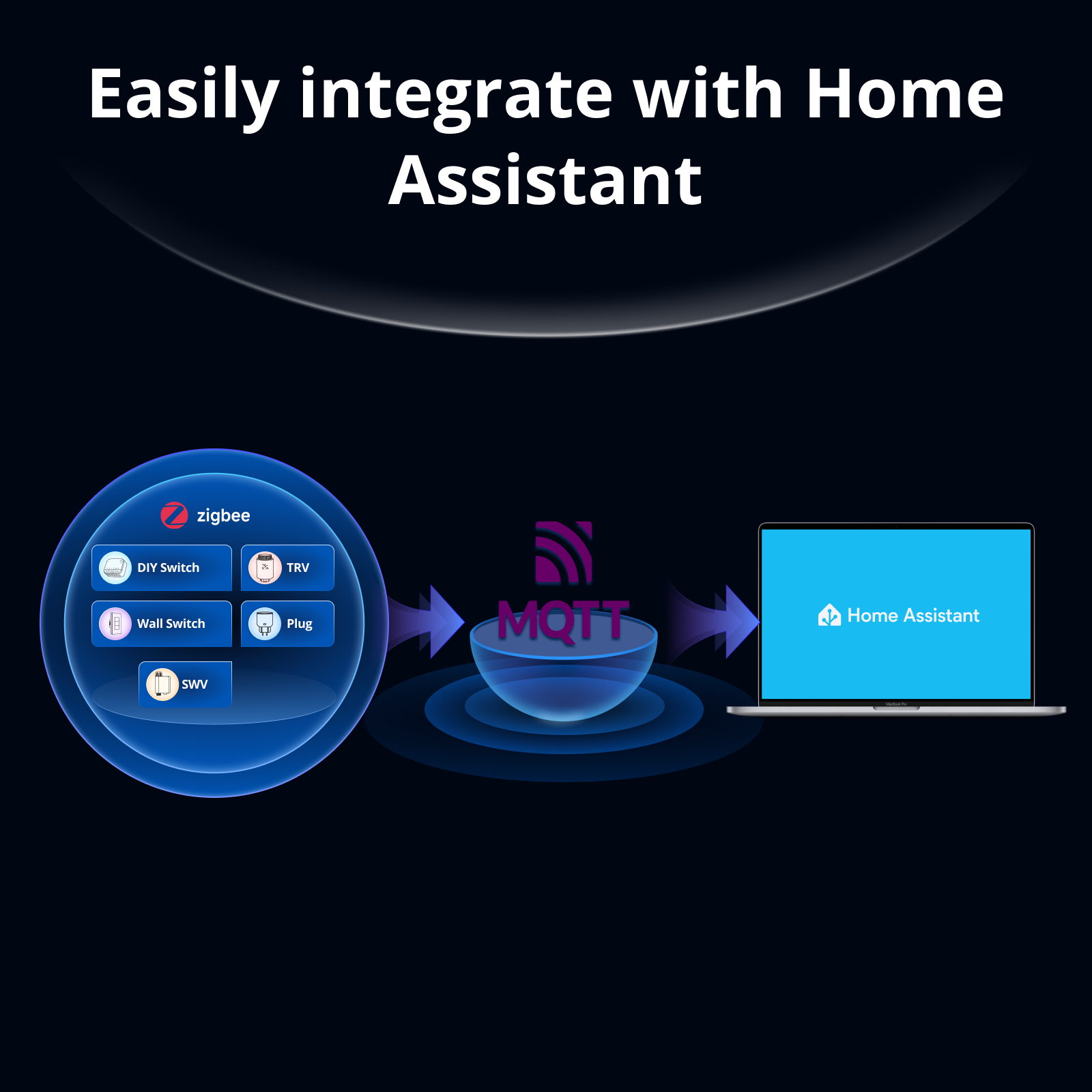 SONOFF Bridge-M Matter Bridge  - Home Automation Tutorial recensione e prezzo