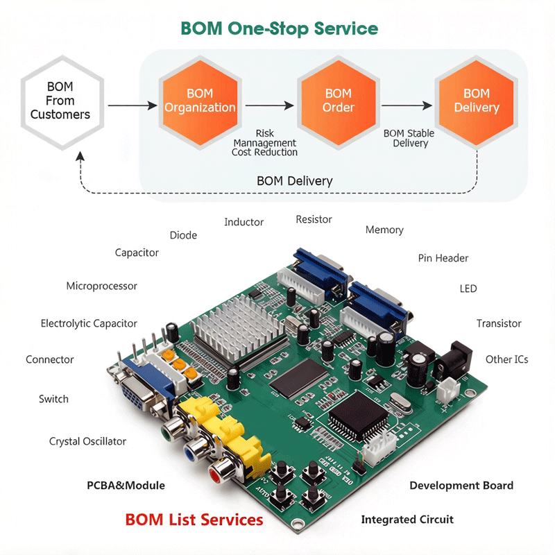 Scheda Madre Originale Raspber - Pi Zero W Board recensione e prezzo