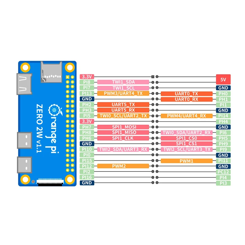 Orange Pi Zero 2W RAM DDR4 Min - Pi Zero W Board recensione e prezzo