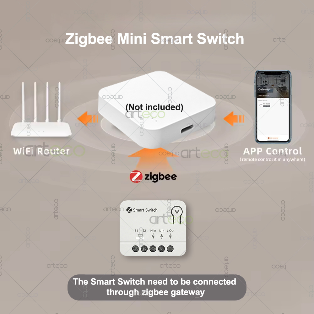 Modulo Interruttore Intelligen - Diy Home Automation Controller recensione e prezzo